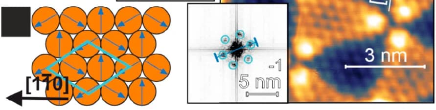 Open access visualization of Microscopy, Illustration, Spin Model, Neel State