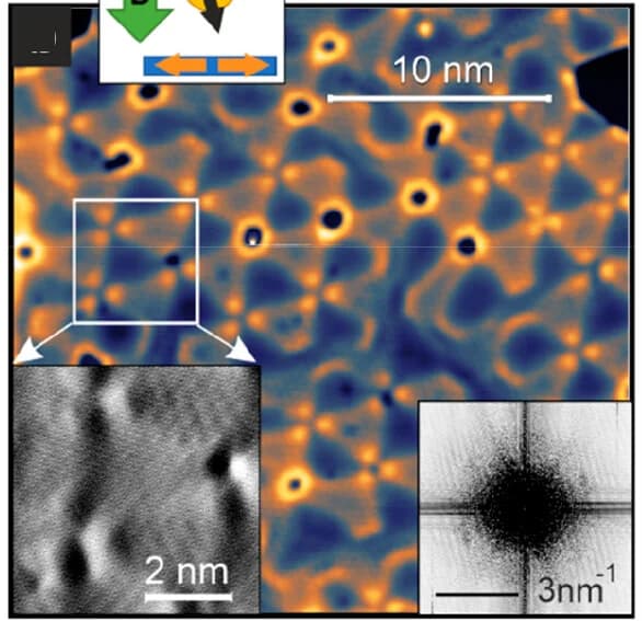Open access visualization of Microscopy, Spectrogram, Spin-Polarized STM, Tip Magnetization, FFTs