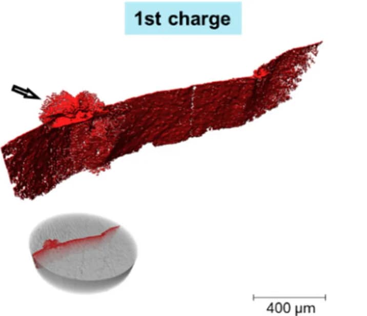 Open access visualization of 3D Plot, 3D Rendering, Cracks, Charging, LPS Pellet