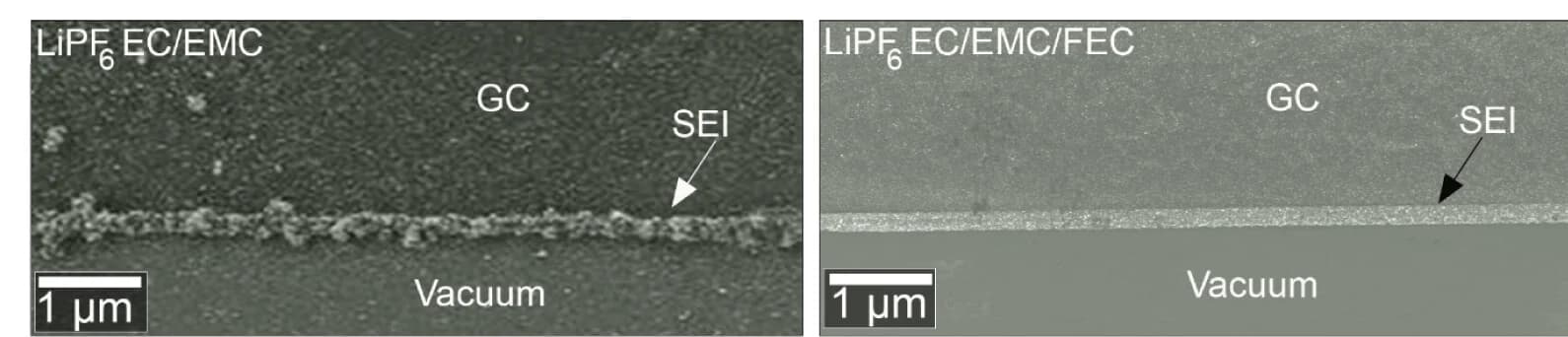 Open access visualization of Microscopy, SEM Images, SEI, Electrolyte, FEC