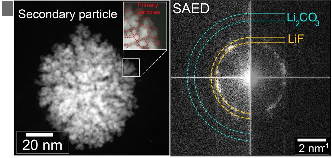 Open access visualization of Microscopy, HR-ADF-STEM Image, Nanoparticle, FFT Pattern