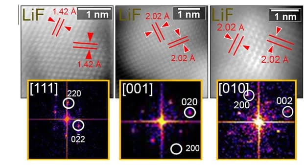 Open access visualization of Microscopy, HR-ADF-STEM Images, Regions, FFT Patterns