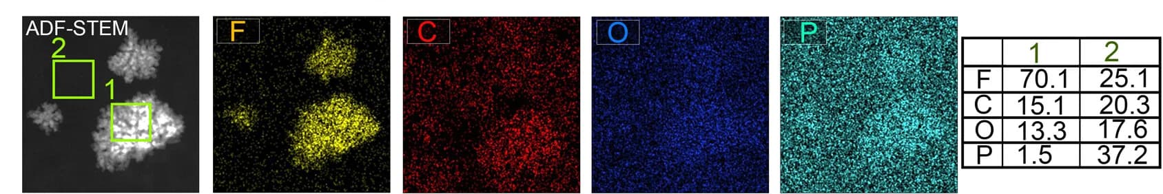 Open access visualization of Microscopy, Table Image, EDS Mapping, Region, Nanoparticles