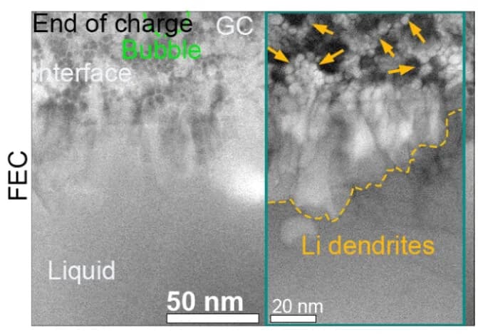 Open access visualization of Microscopy, ADF-STEM, Lithium Dendrites, Electrolyte, FEC