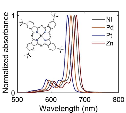 Open access visualization of Line Plot, Chemical Structure, Absorption Spectra, Phthalocyanines, Solution