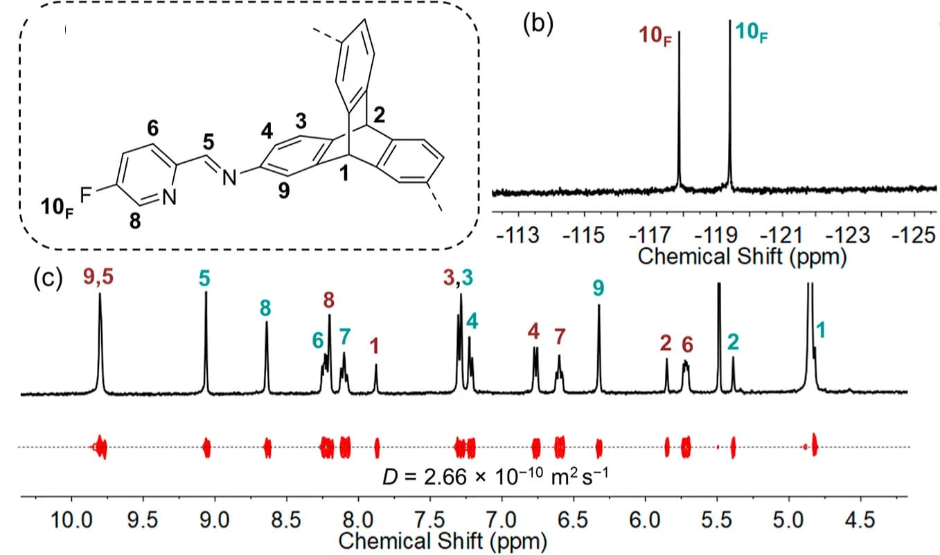 Open access visualization of Line Plot, Ligand Structure, Labeling Scheme