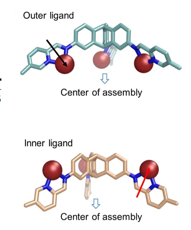 Open access visualization of Chemical Structure, X-Ray Crystal Structure, Ligands, Coordination Vector