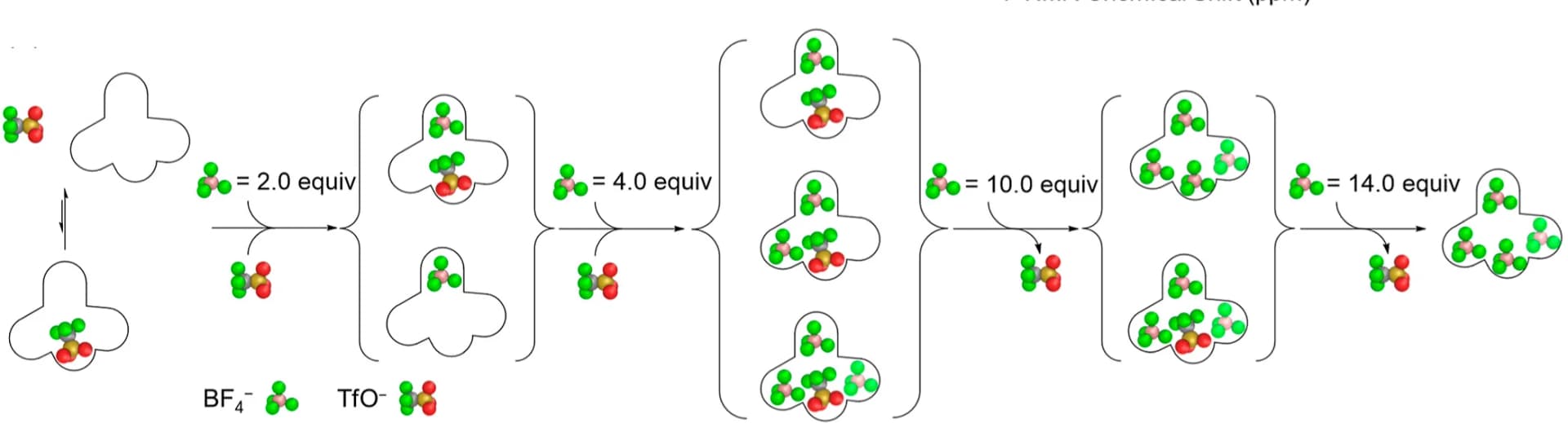 Open access visualization of Workflow, Illustration, Chemical Structure, Schematic Representation, Allosterically Cooperative Binding