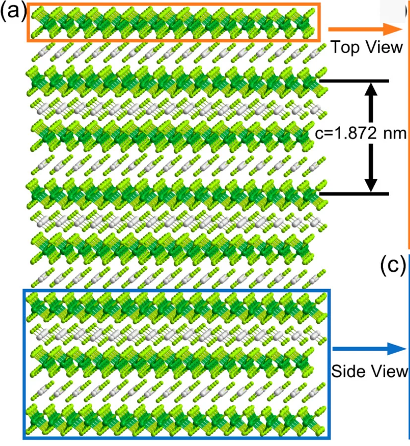 Open access visualization of 3D Plot, Chemical Structure, In Atoms, Hexagonal Lattice, InSe2