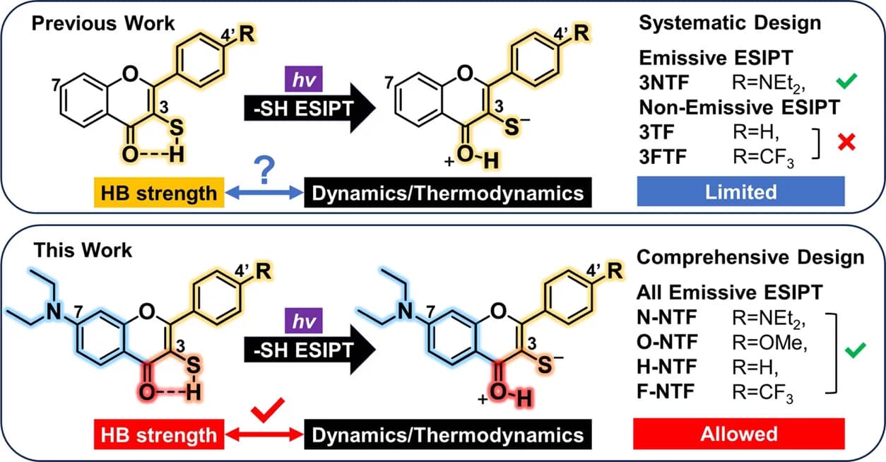 Open access visualization of Chemical Structure, Workflow, Illustration, 3NTF, 3TF