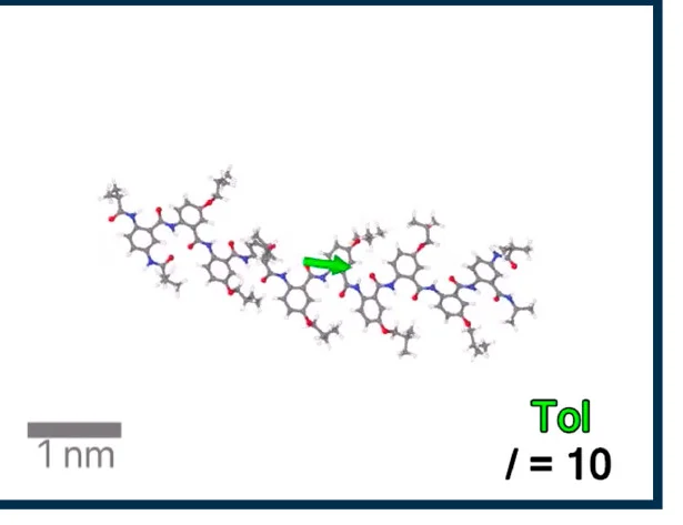 Open access visualization of Chemical Structure, Toluene, Macrodipoles, PQEq-MD Simulations, Aaa-(Box)l-2-Aaa