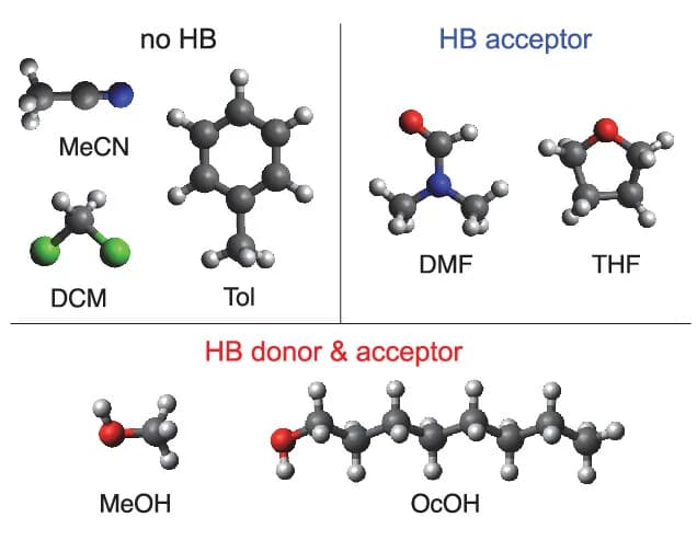 Open access visualization of Chemical Structure, Solvents, Molecular Dynamics Calculations