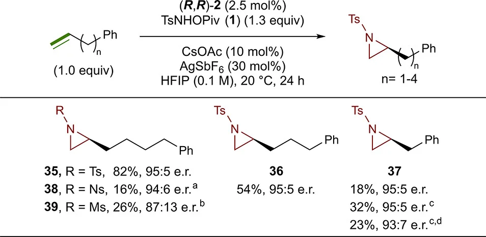 Open access visualization of Chemical Structure, Alkyl Chain Length, Substrates, Reactions, Yields