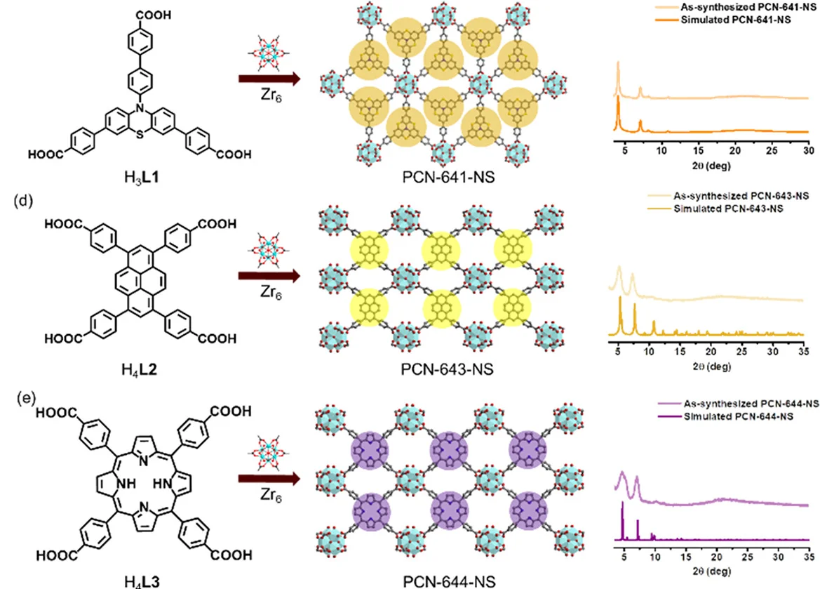 Open access visualization of Line Plot, Illustration, Chemical Structure, PCN-641-NS, Powder X-ray
