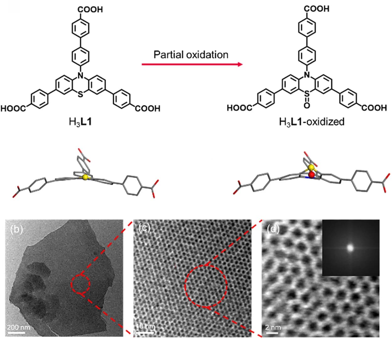 Open access visualization of Chemical Structure, Microscopy, Oxidation, Sulfur, Sulfoxide