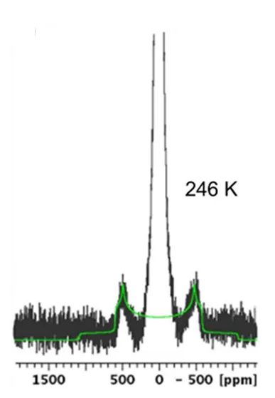 Open access visualization of Line Plot, Density Plot, Solid-State NMR, C6D6, PCN-642
