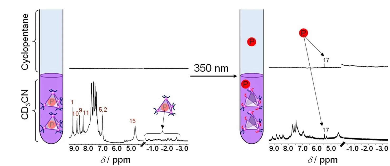 Open access visualization of Line Plot, Chemical Structure, Light-Driven Release, Progesterone, Biphasic Solvent System