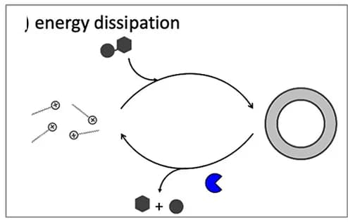 Open access visualization of Workflow, Illustration, Energy Dissipation