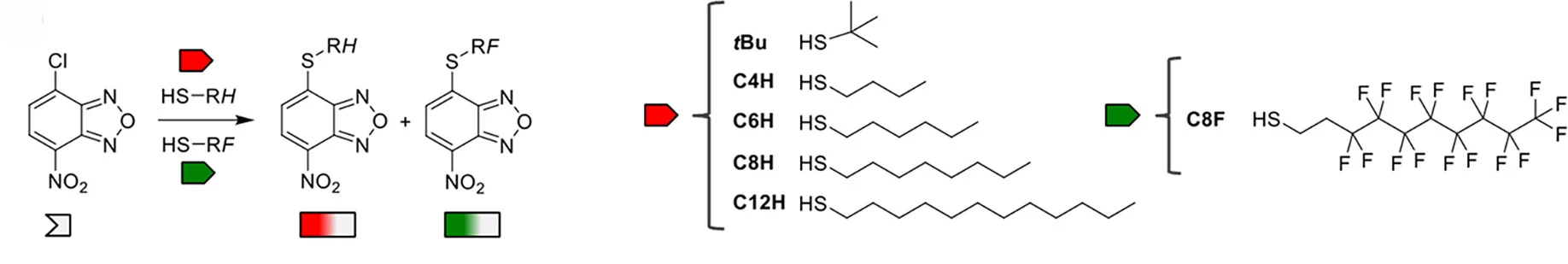 Open access visualization of Workflow, Chemical Structure, NBD-Cl, Thiols, HPLC