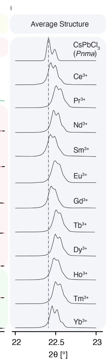 Open access visualization of Line Plot, Powder XRD, XRD Patterns, Crystal Structure