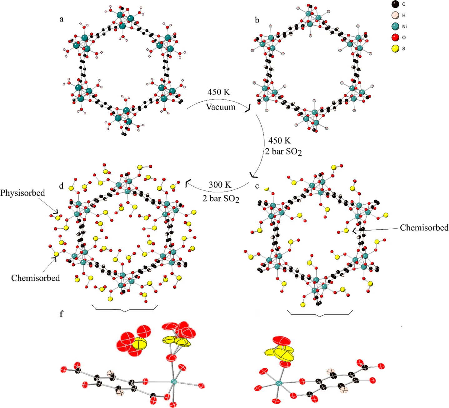 Open access visualization of Chemical Structure, Disorder Modeling, SO2 Loaded Ni-MOF-74, Probability Ellipsoids, Temperature