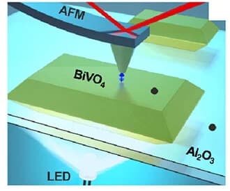 Open access visualization of Illustration, AFM, Measurements, Liquid