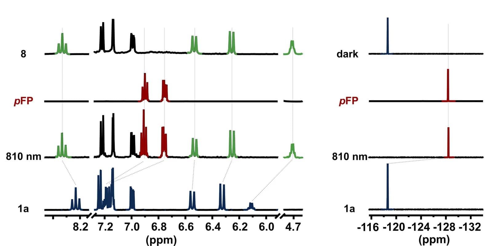 Open access visualization of Line Plot, NMR Spectra, Photoproduct