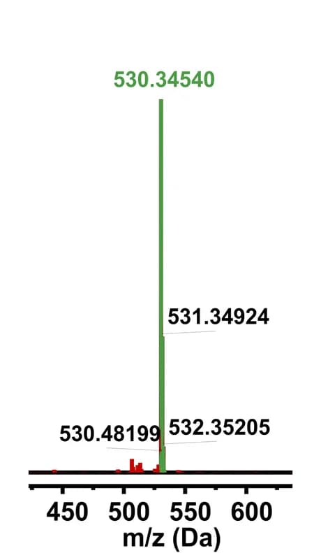 Open access visualization of Bar Plot, ESI-HRMS, Photoproduct