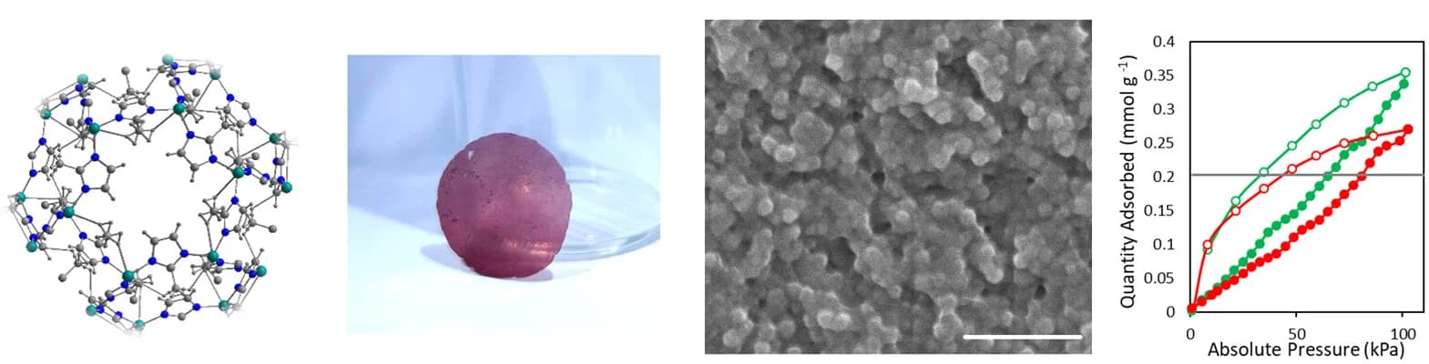 Open access visualization of 3D Plot, Photo, Microscopy, Line Plot, Mixed-Matrix Composite Films