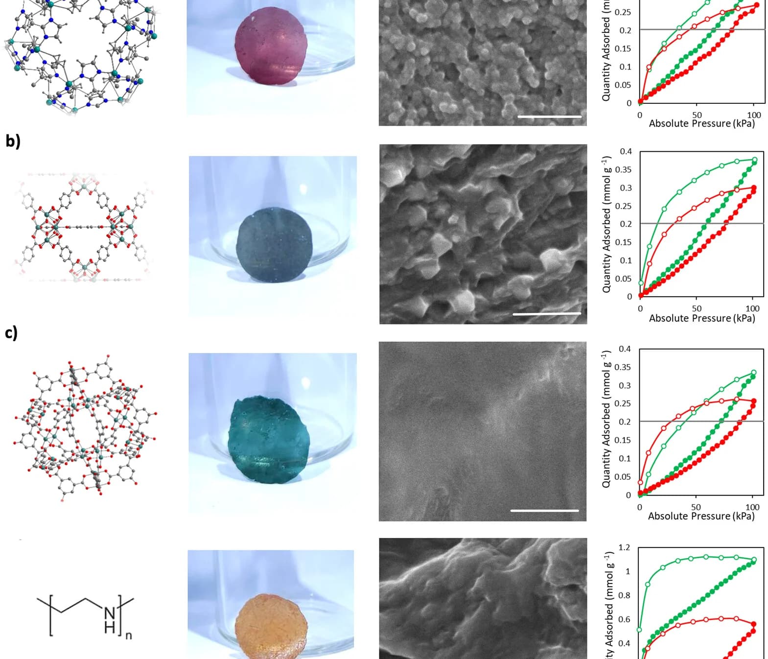 Open access visualization of Protein Structure, Chemical Structure, Microscopy, Line Plot, Mixed-Matrix Composite Films