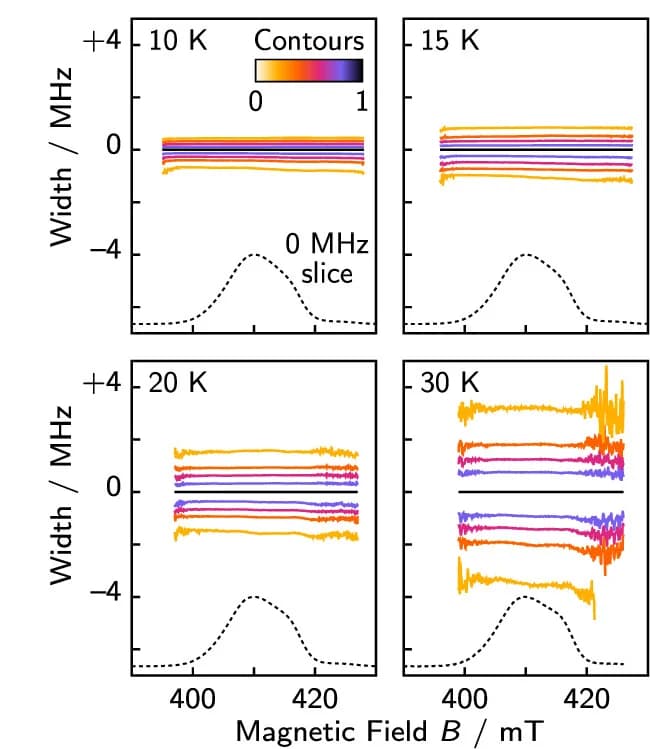 Open access visualization of Line Plot, Density Plot, Contour, FS-ESE Spectrum, Tm Times