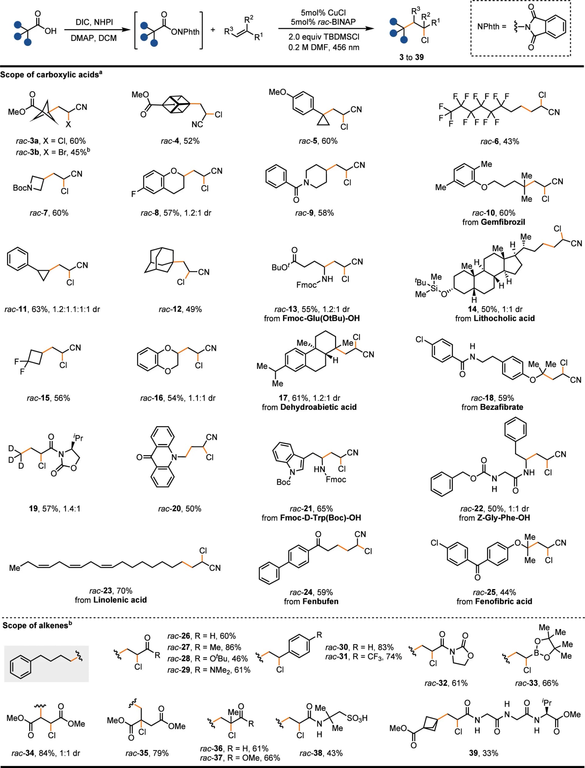 Open access visualization of Chemical Structure, RAE, Acrylonitrile, Alkene, Fmoc