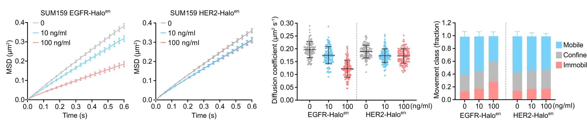 Open access visualization of Line Plot, Error Bars, Bar Plot, Clustered, Scatter Plot