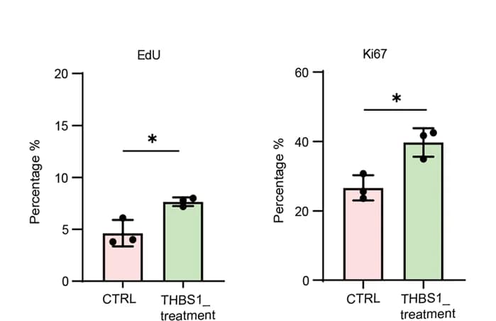 Open access visualization of Bar Plot, Error Bars, Clustered, Heatmap, Gene Expression