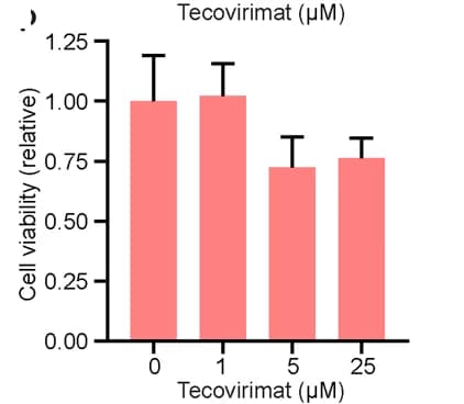 Open access visualization of Bar Plot, Error Bars, Cell Viability, Kidney Organoids, Tecovirimat