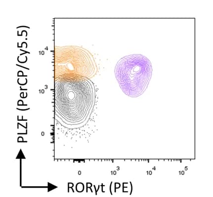 Open access visualization of Scatter Plot, Flow plots, Gene expression, i NKT Cell, Bar Graph
