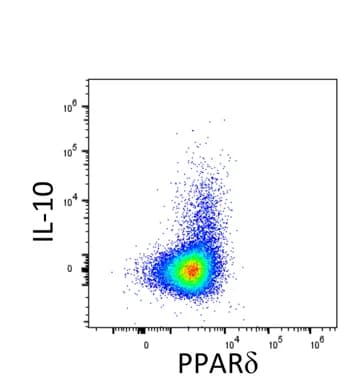 Open access visualization of Scatter Plot, FACS, IL-10, PPARdelta, Mouse