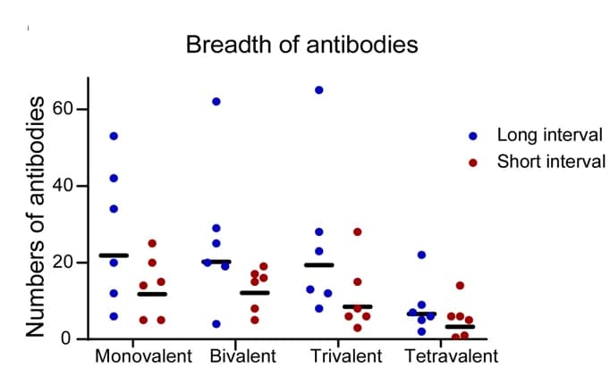 Open access visualization of Scatter Plot, Neutralizing Monoclonal Antibodies, SARS-CoV-2 Prototype, Beta, Delta