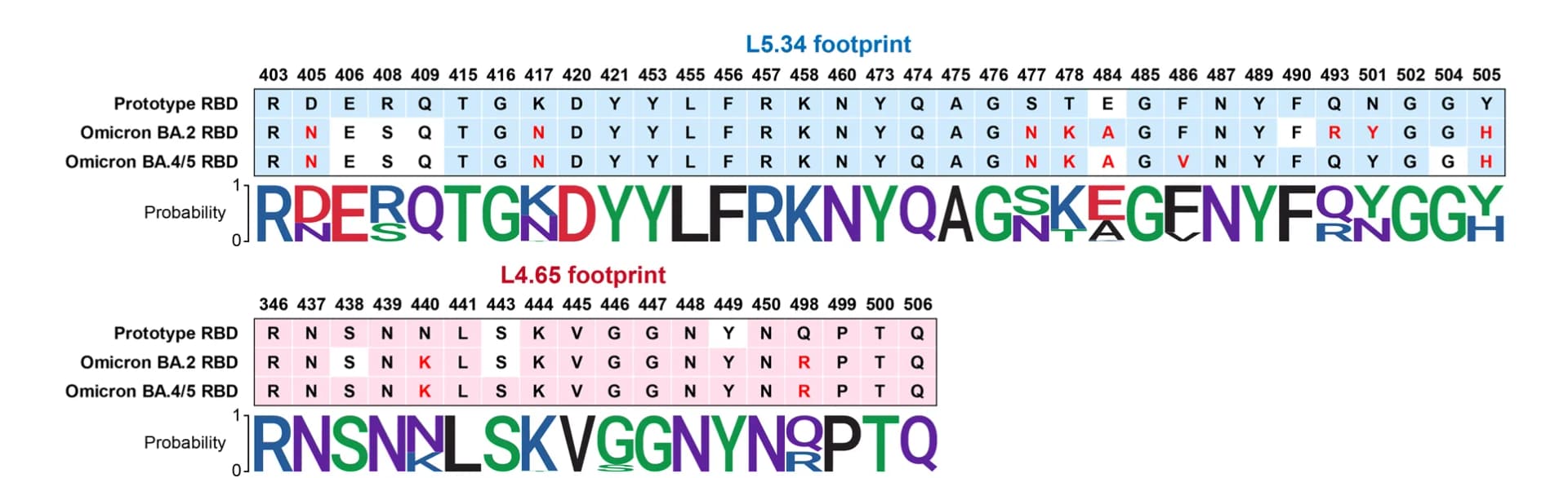 Open access visualization of Illustration, Table Image, Interactive residues, L5.34, L4.65
