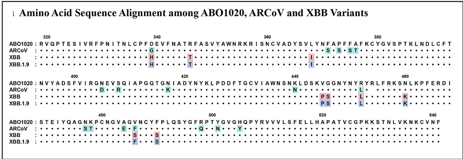 Open access visualization of Workflow, Illustration, mRNA Vaccine, RBD, S Protein