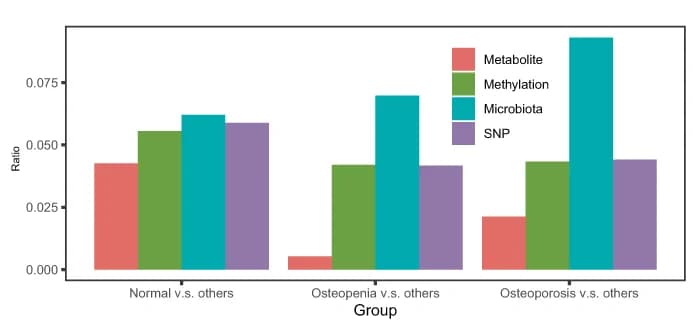 Open access visualization of Clustered, Discriminative Features, Omics Data