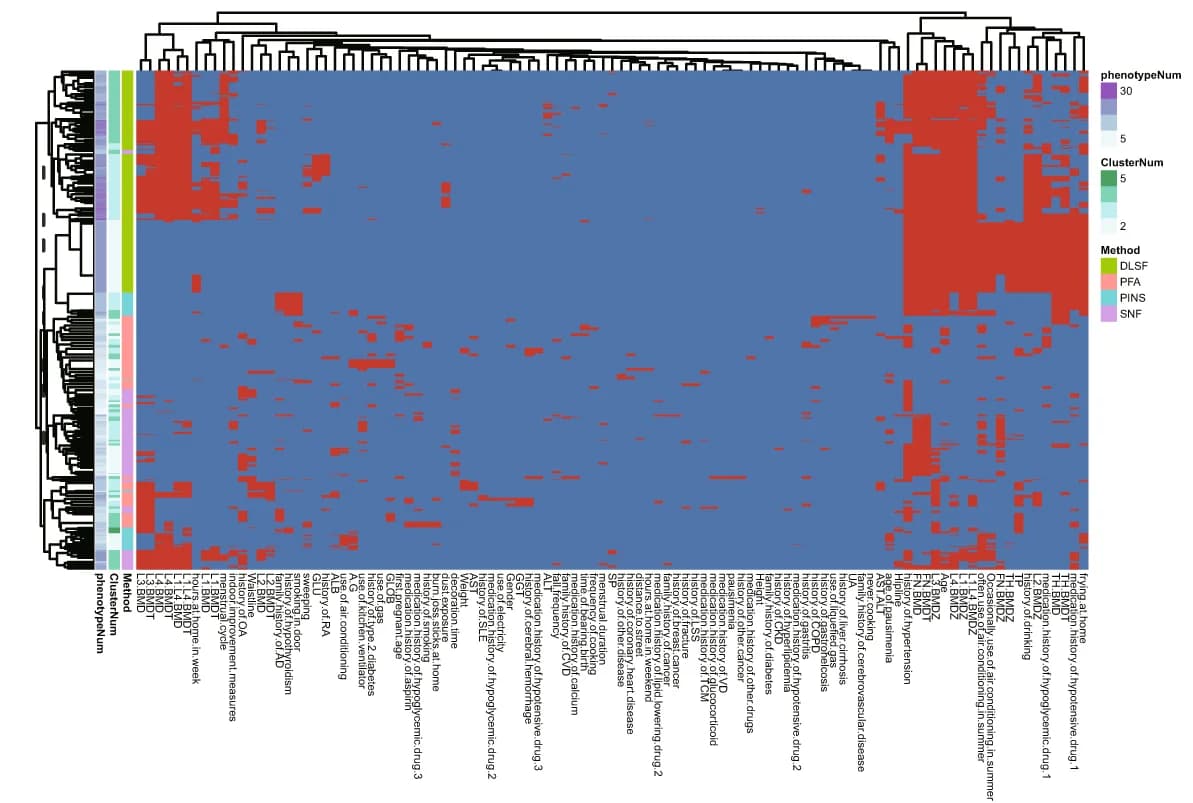 Open access visualization of Heatmap, Clustered, Robustness, DLSF, Models