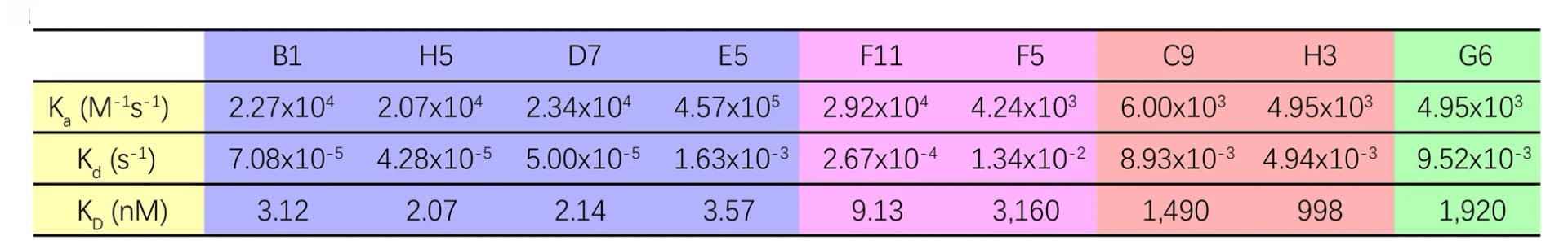 Open access visualization of Table Image, SPR, Antibodies, Affinity Kinetics
