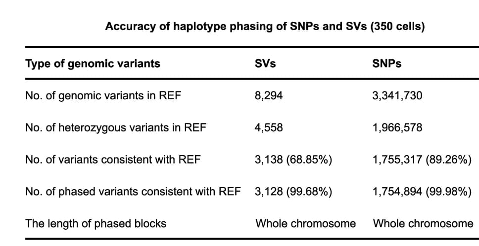 Open access visualization of Table Image, Structural Variations, SVs, Insertions, Deletions