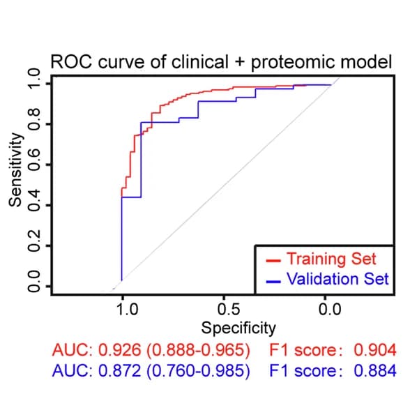 Open access visualization of Line Plot, Line Step, ROC Curves, Proteomics, Clinical Features