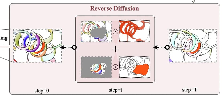 Open access visualization of Workflow, Reverse Diffusion, Uniform Distribution, Denoising Process