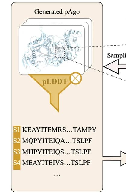 Open access visualization of Workflow, Chemical Structure, Protein Sequences, Learned Distribution, Denoising