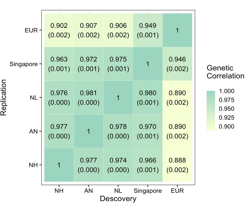 Open access visualization of Heatmap, meQTL, Effect Size, Correlation, Datasets