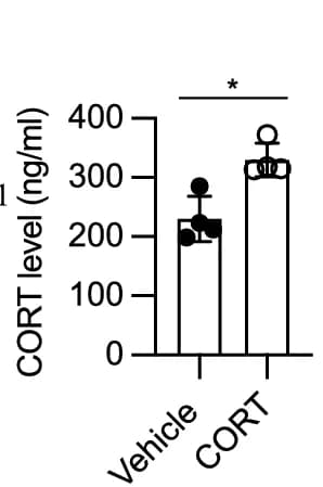 Open access visualization of Bar Plot, Error Bars, Plasma CORT Levels, Mice, Injection