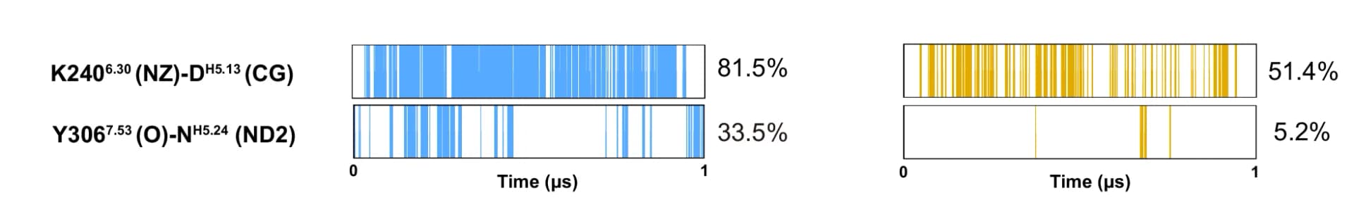 Open access visualization of Bar Plot, Receptor-G-Protein Interfaces, ATP, P2Y2R-Gq Complex, N-terminus